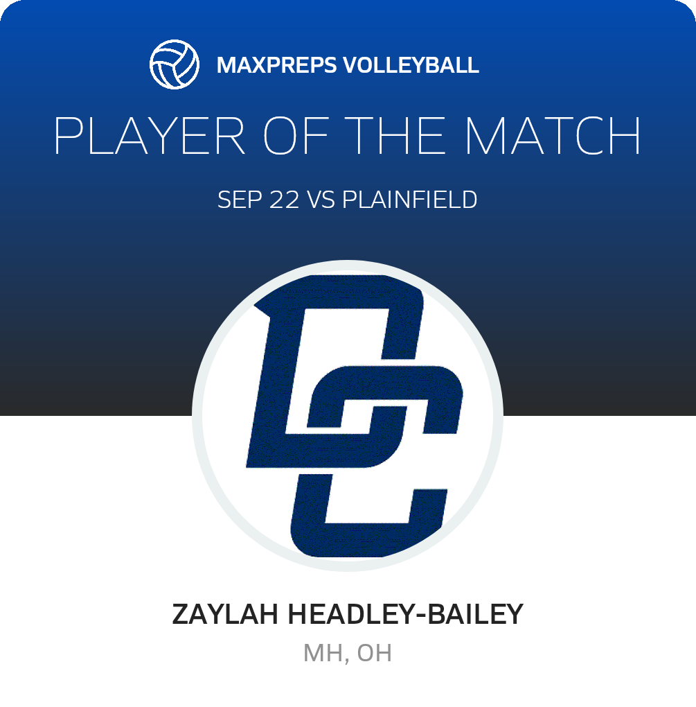 Player of the Match