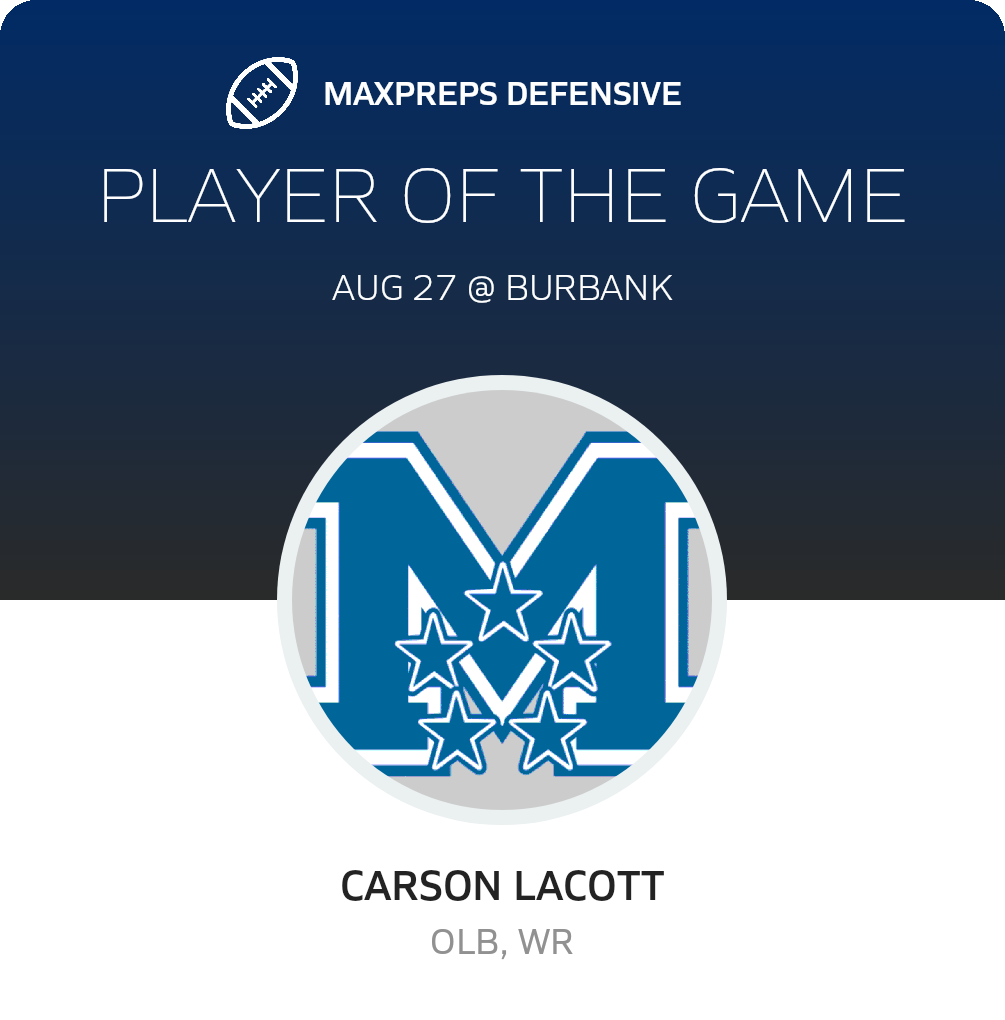 Players of the Game