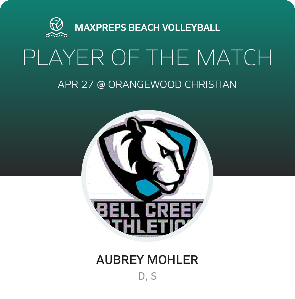 Player of the Match