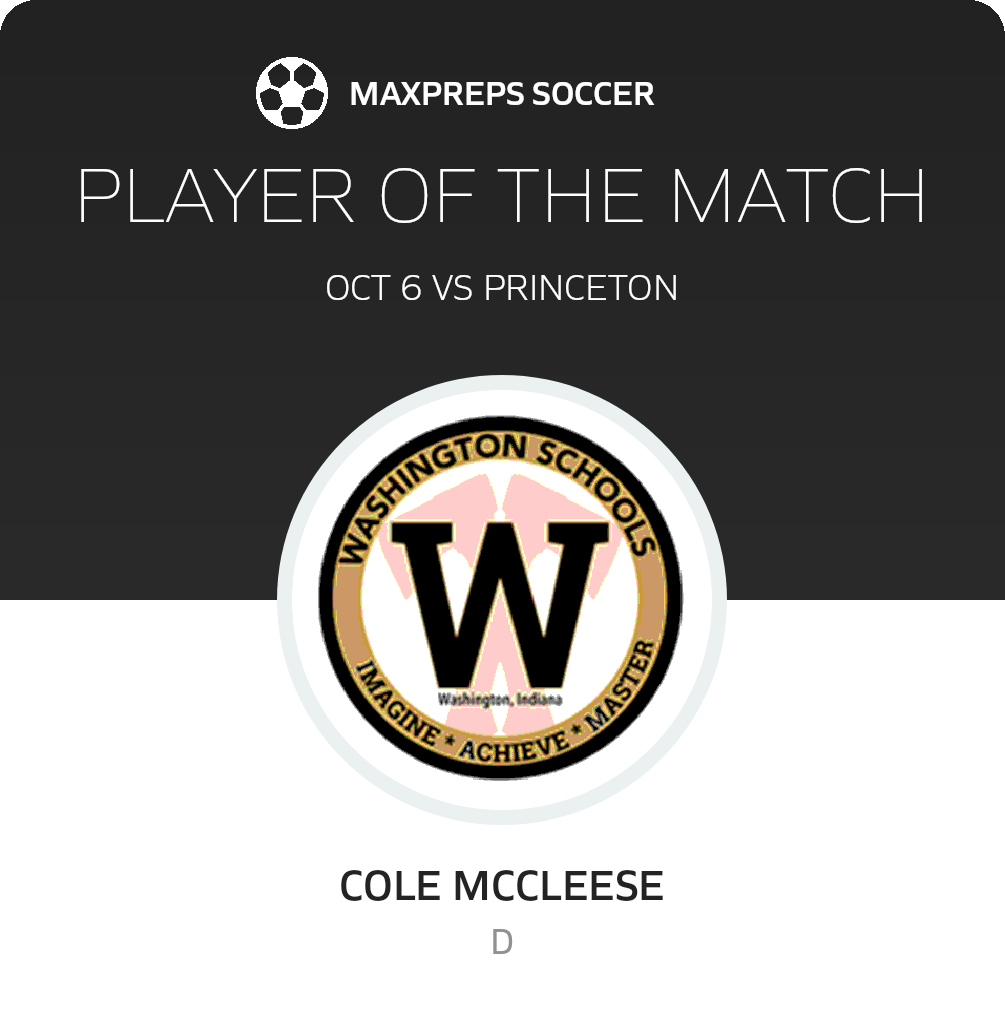 Player of the Match