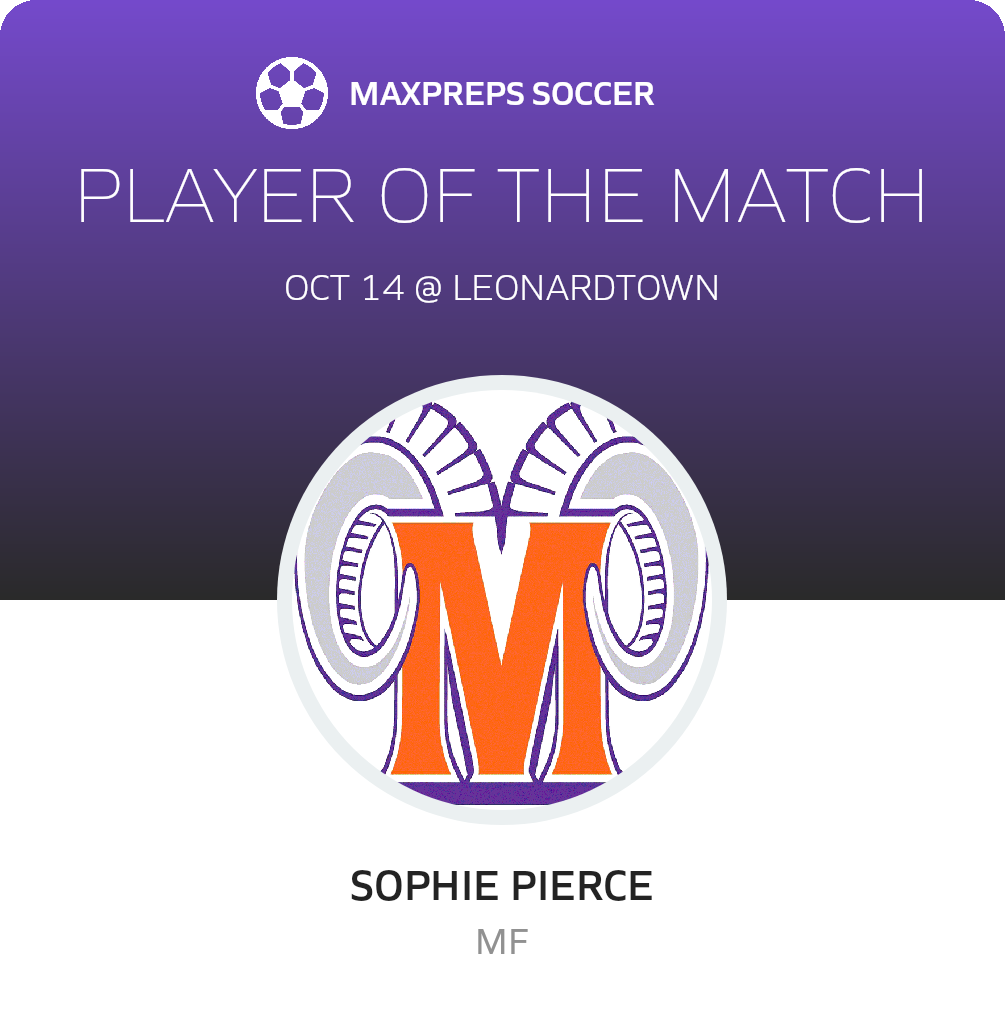 Player of the Match