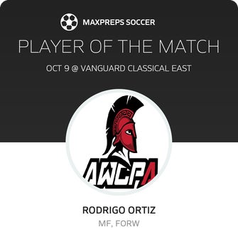 Player of the Match