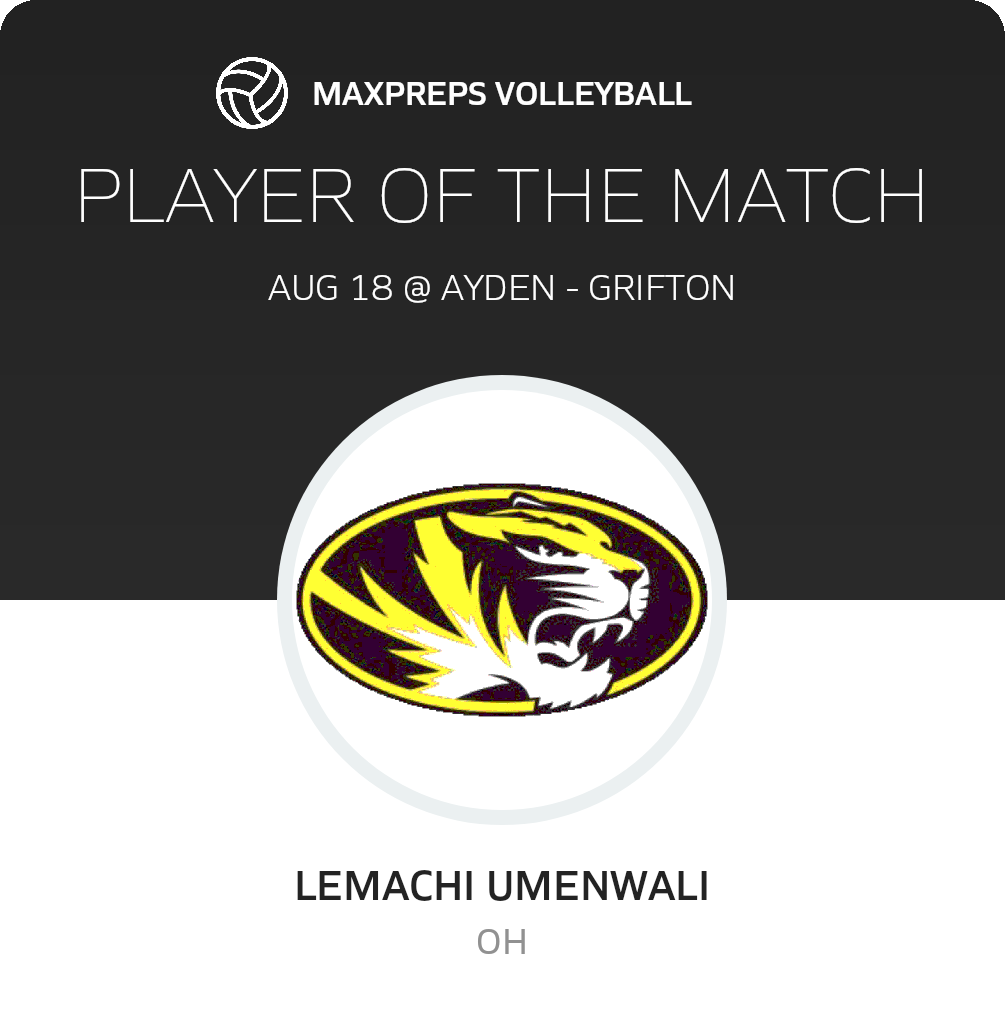 Player of the Match