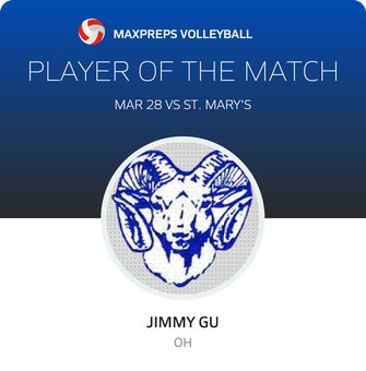 Player of the Match