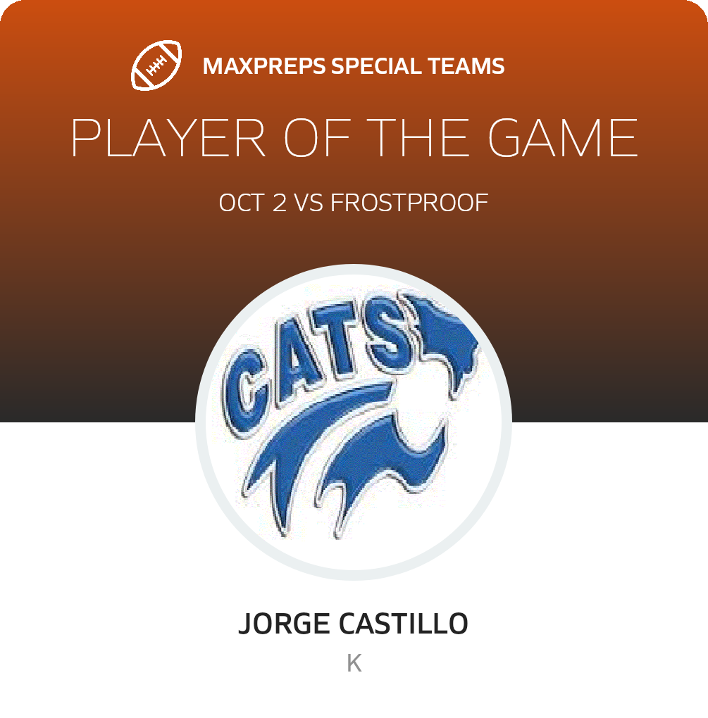 Players of the Game