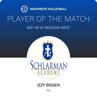 Player of the Match
