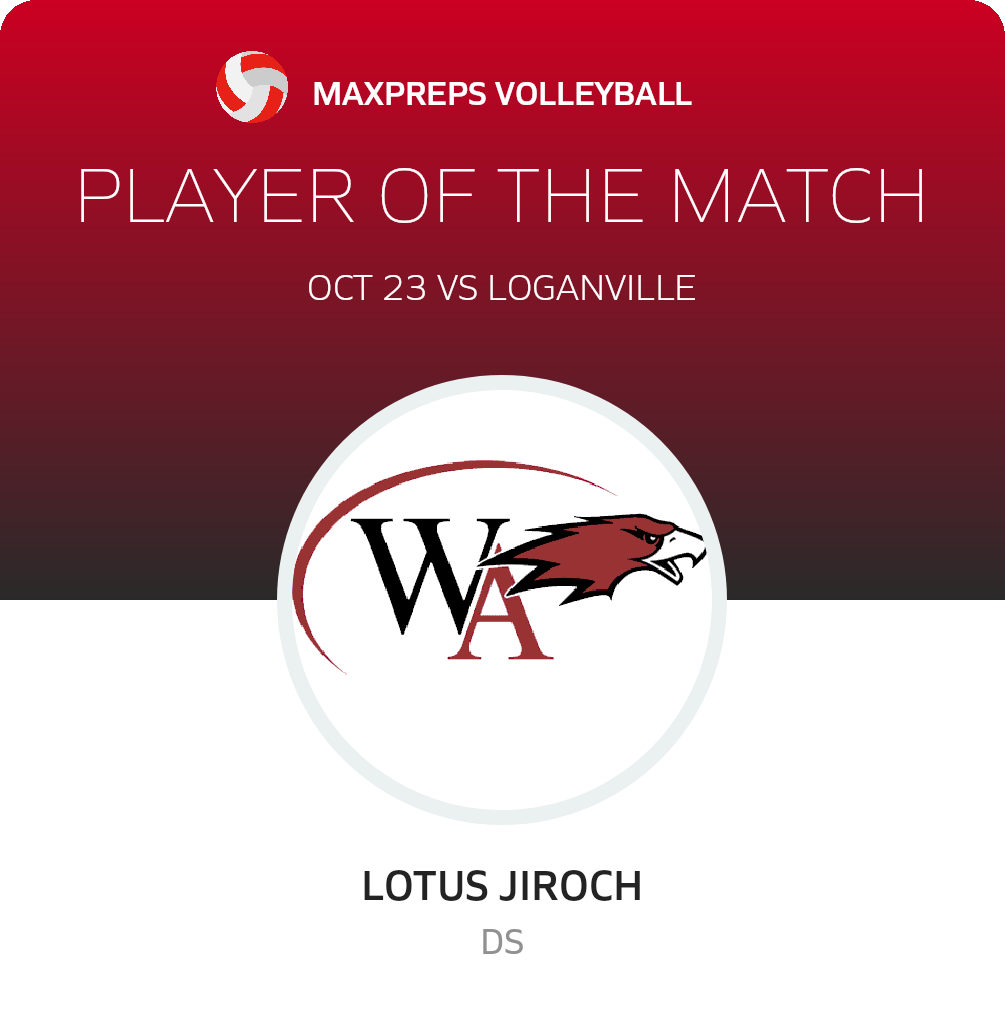 #1 Lotus Jiroch Player of the Game badge