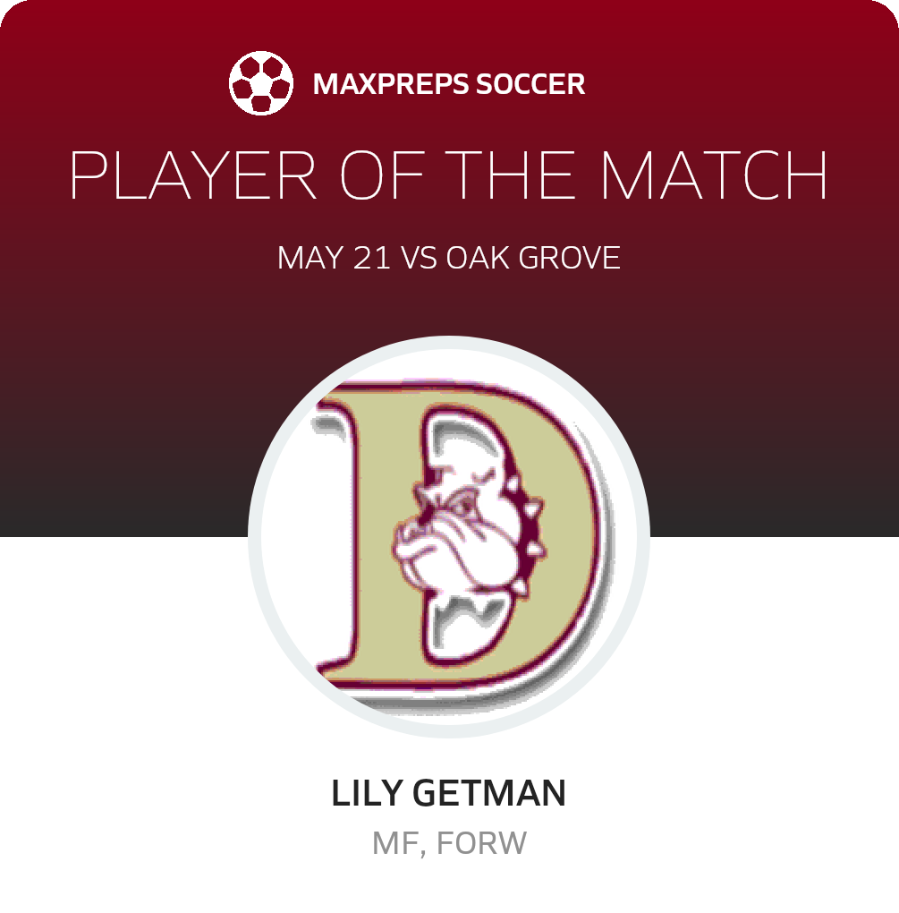 Player of the Match