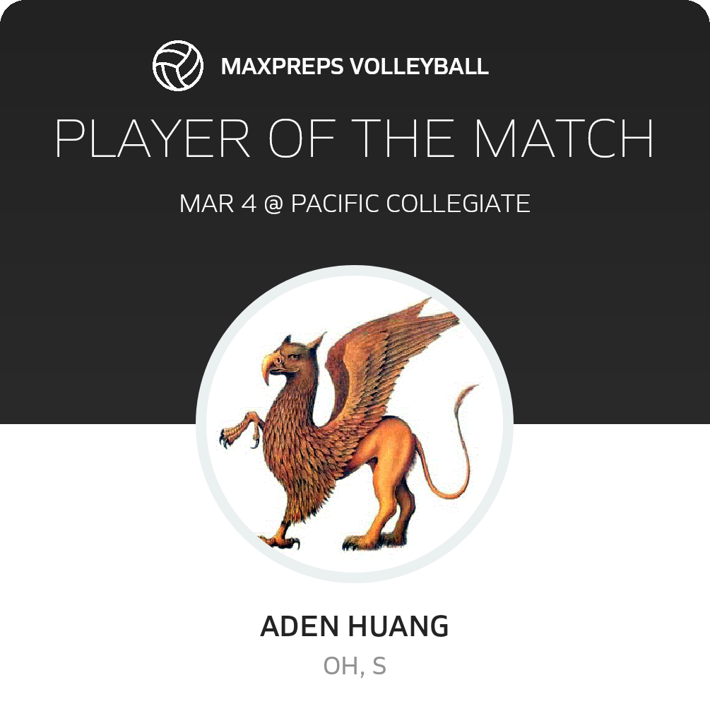 Player of the Match