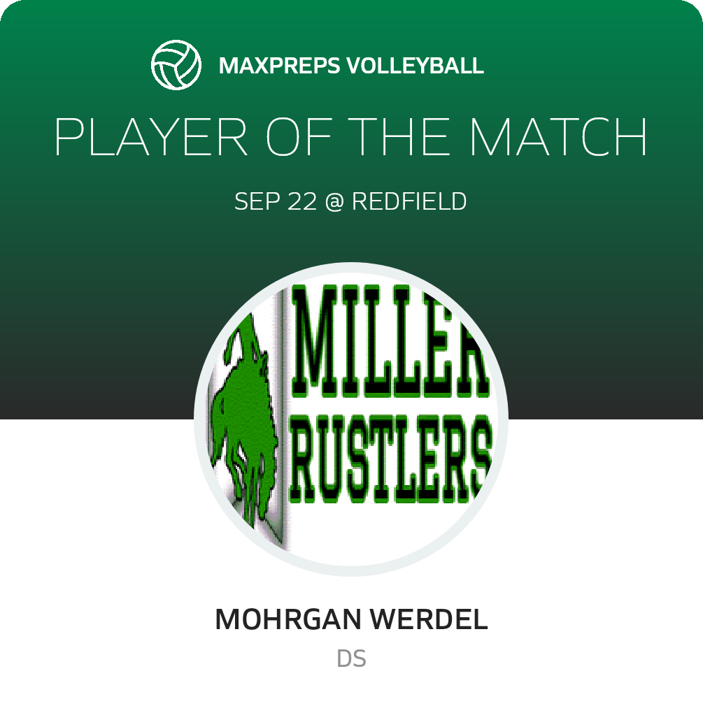 Player of the Match