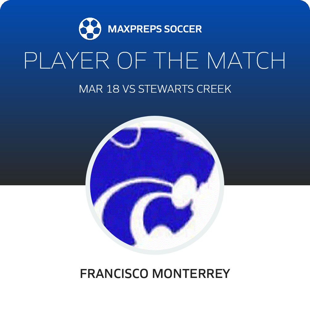 Player of the Match