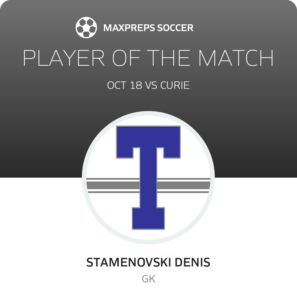 Player of the Match