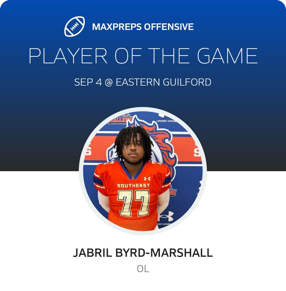 Players of the Game