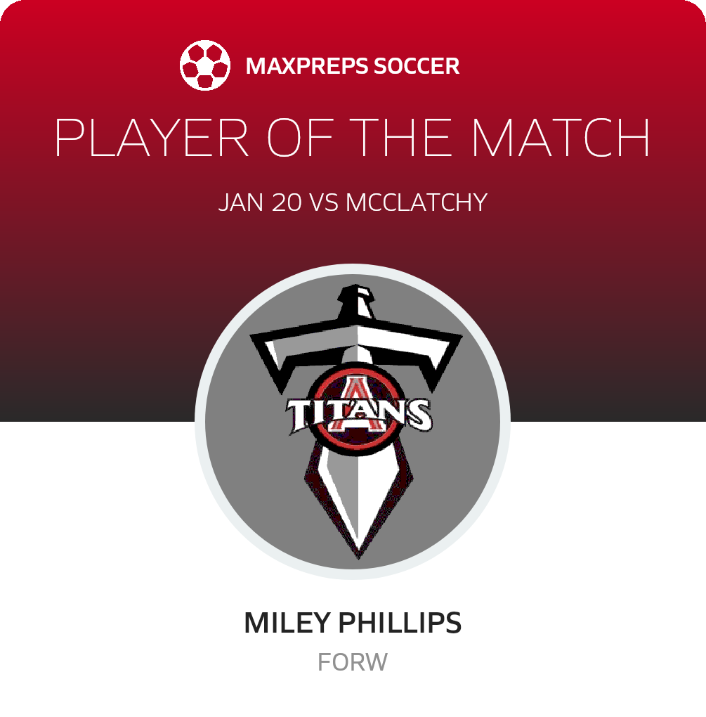 Player of the Match