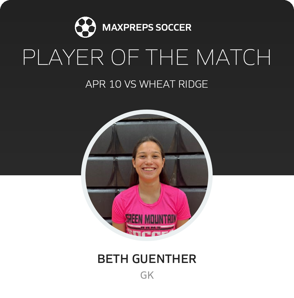 Player of the Match