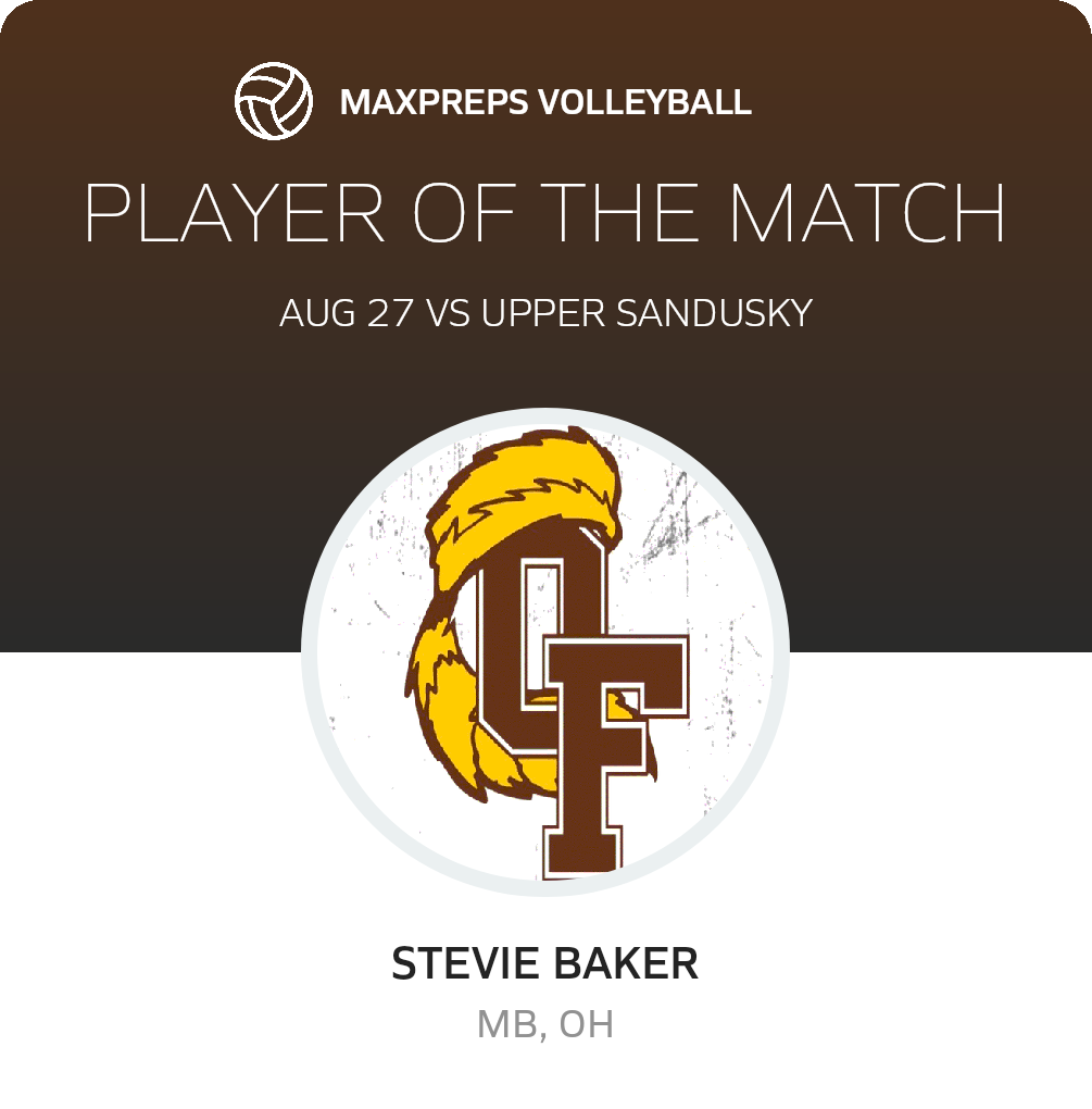 Player of the Match
