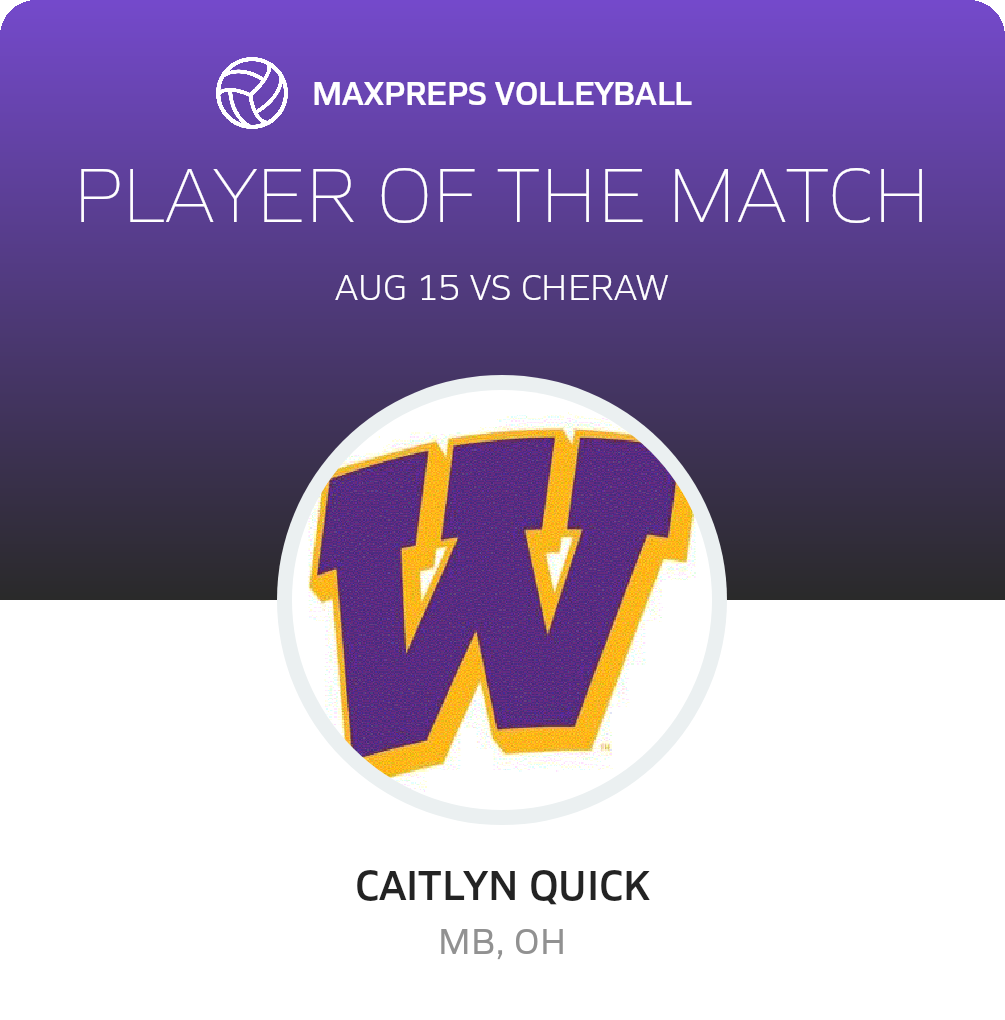 Player of the Match