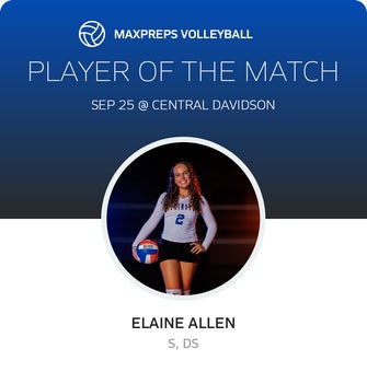 Player of the Match