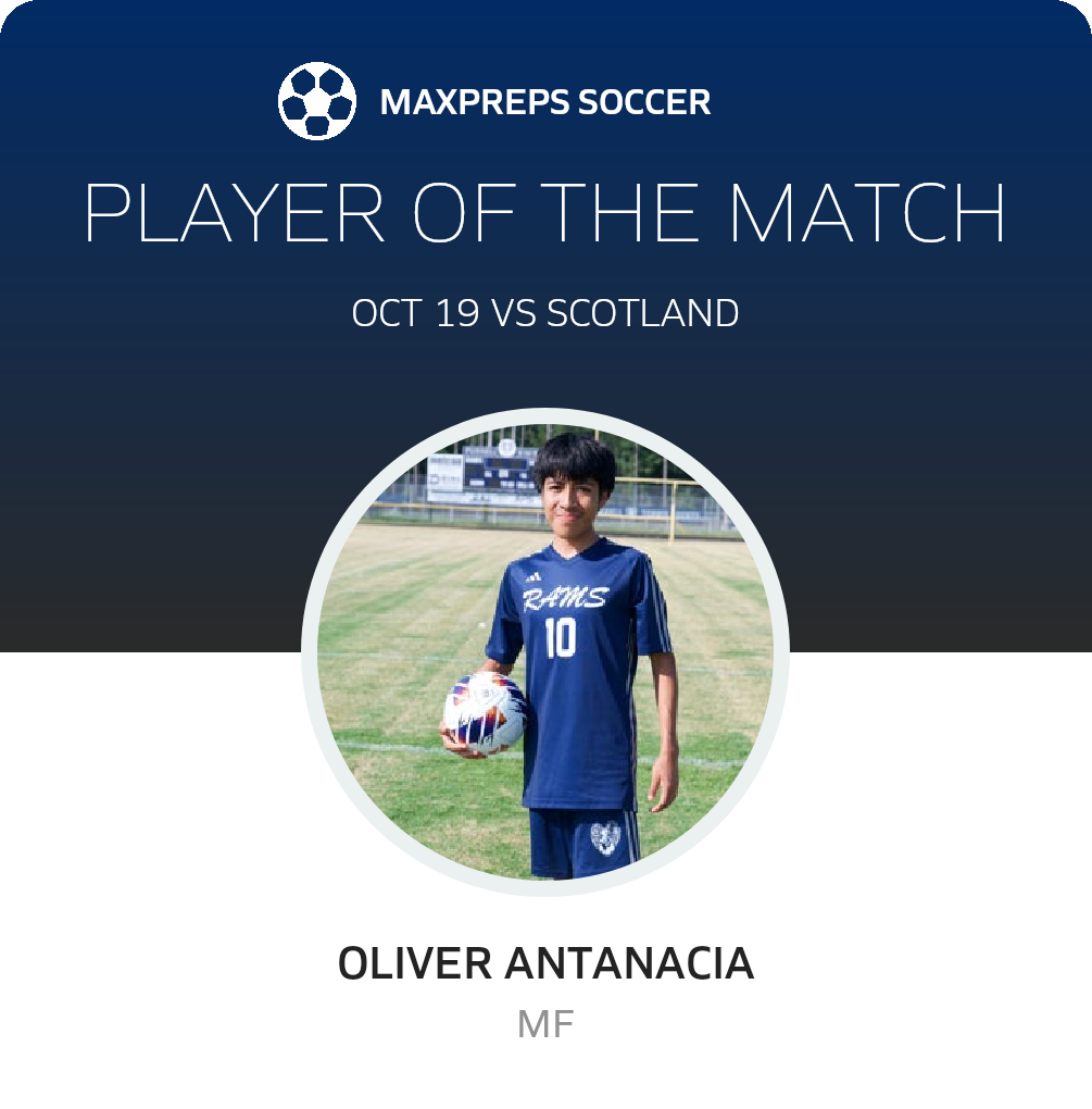 Player of the Match