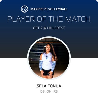 Player of the Match