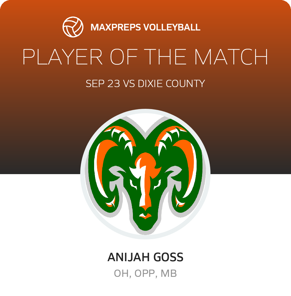 Player of the Game