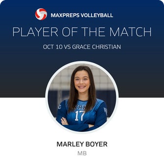 Player of the Match