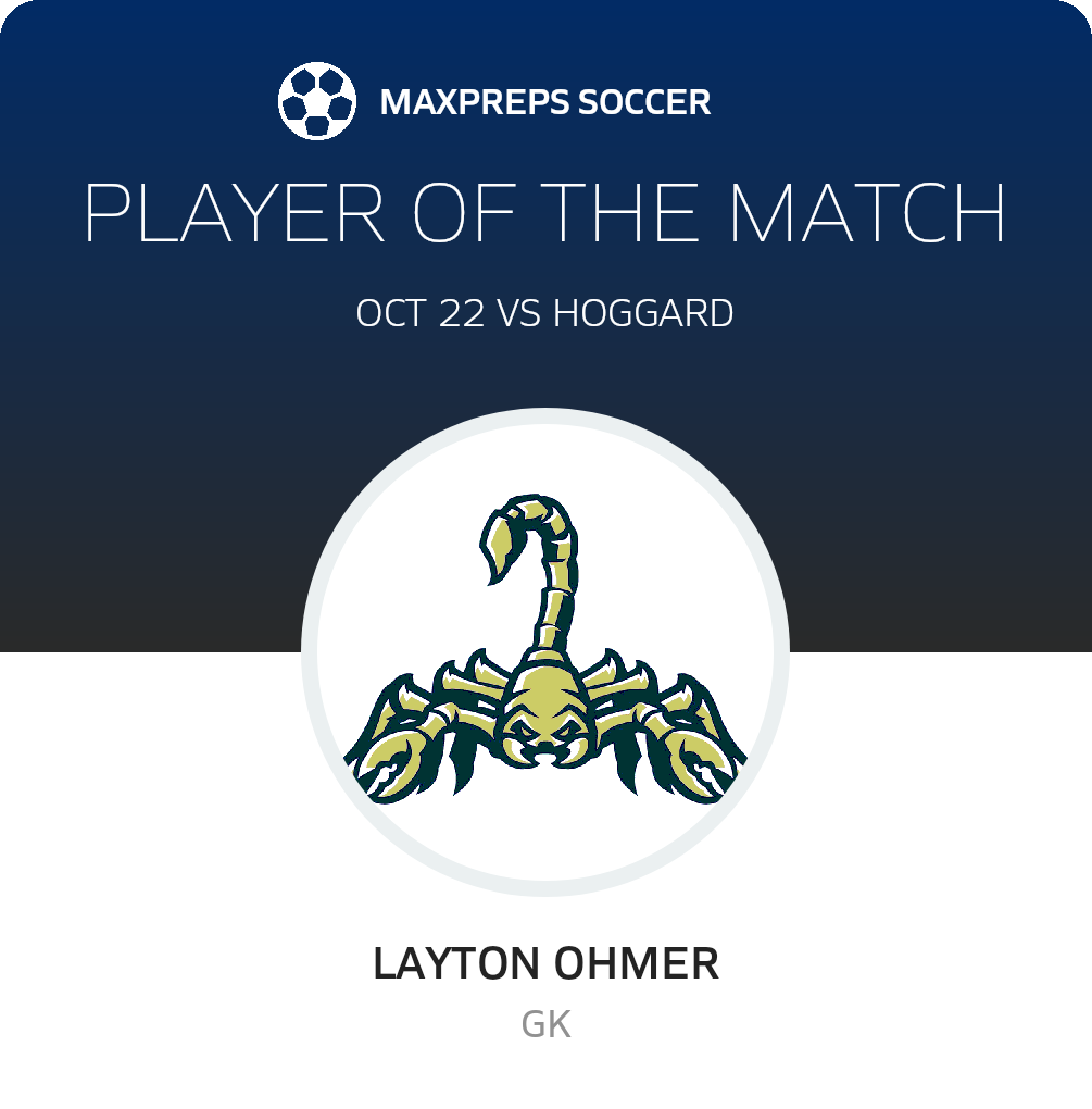 Player of the Match