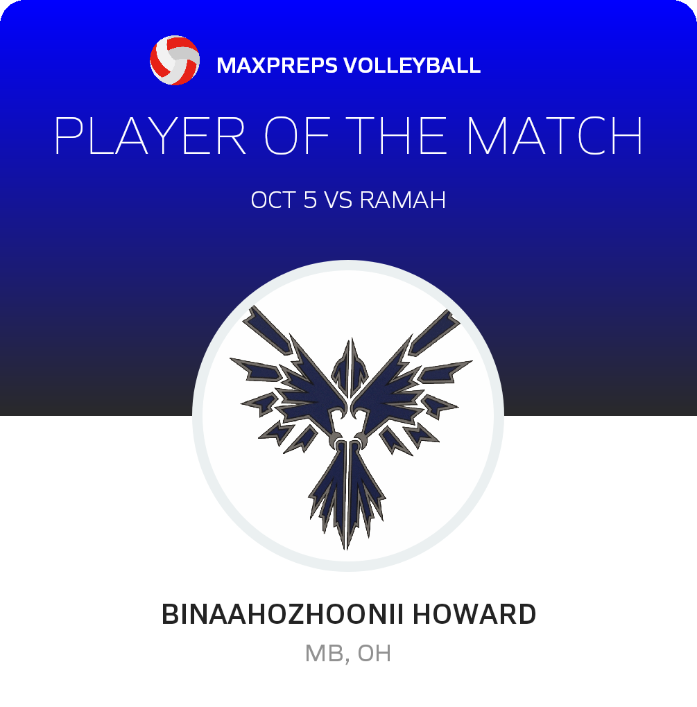 #12 B. Howard Player of the Game badge