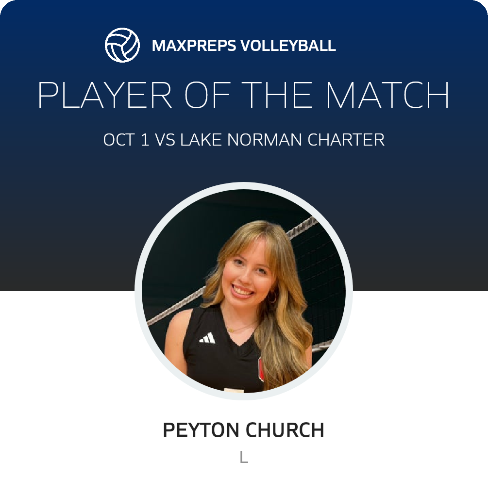 Player of the Match