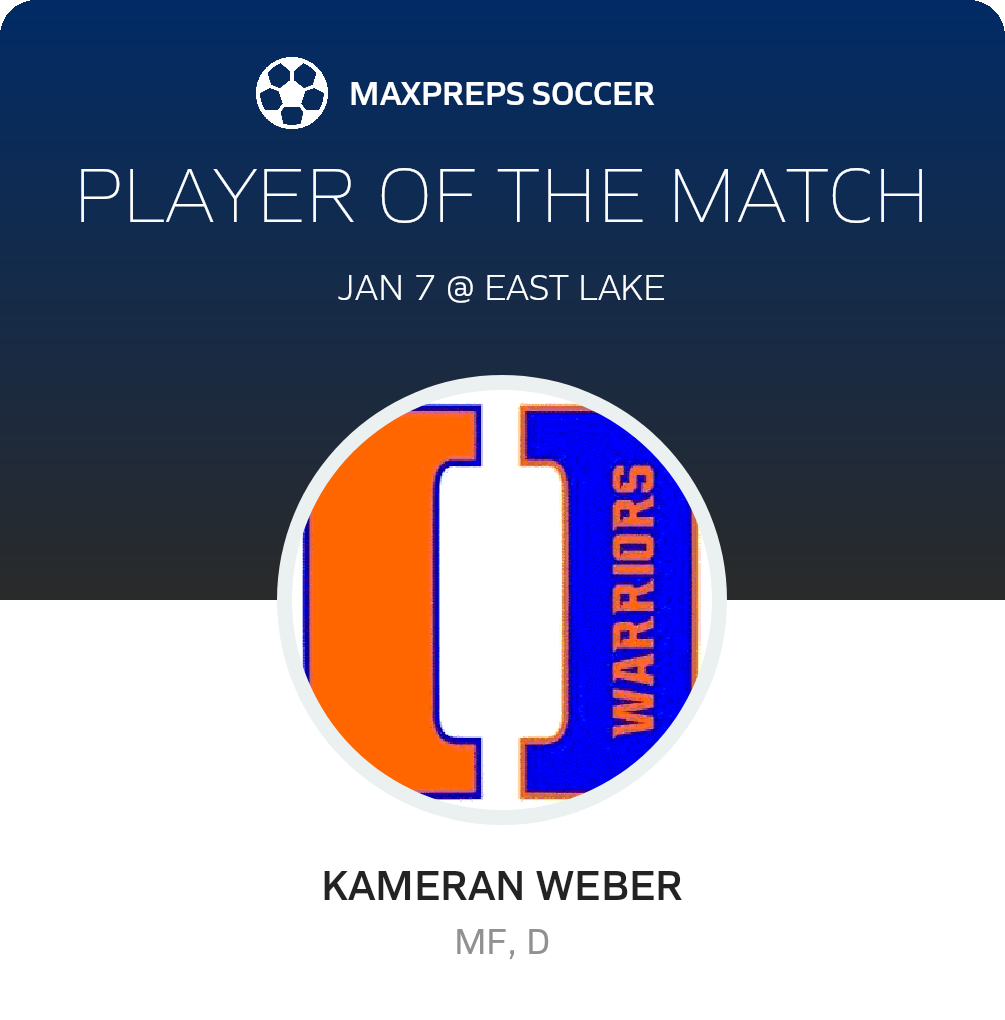 Player of the Match