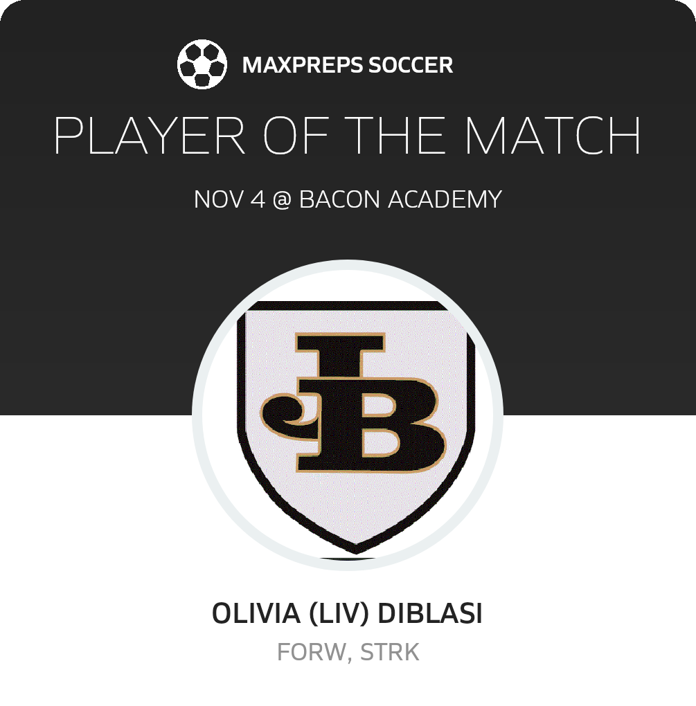 Player of the Match
