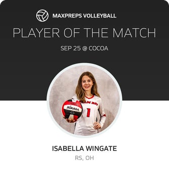 Player of the Match