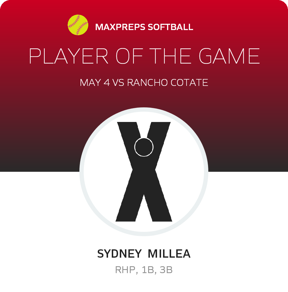 #15 Sydney  Millea Player of the Game badge