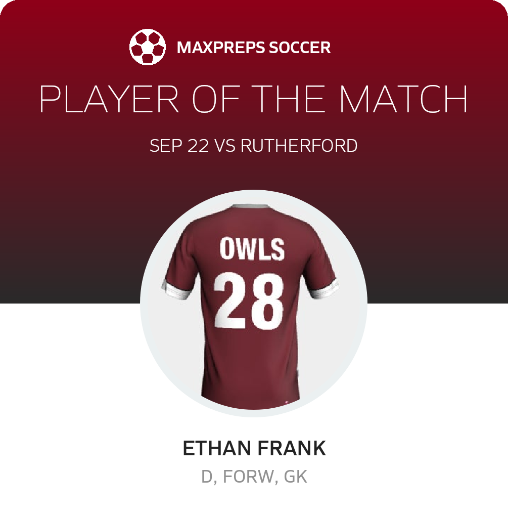 Player of the Match