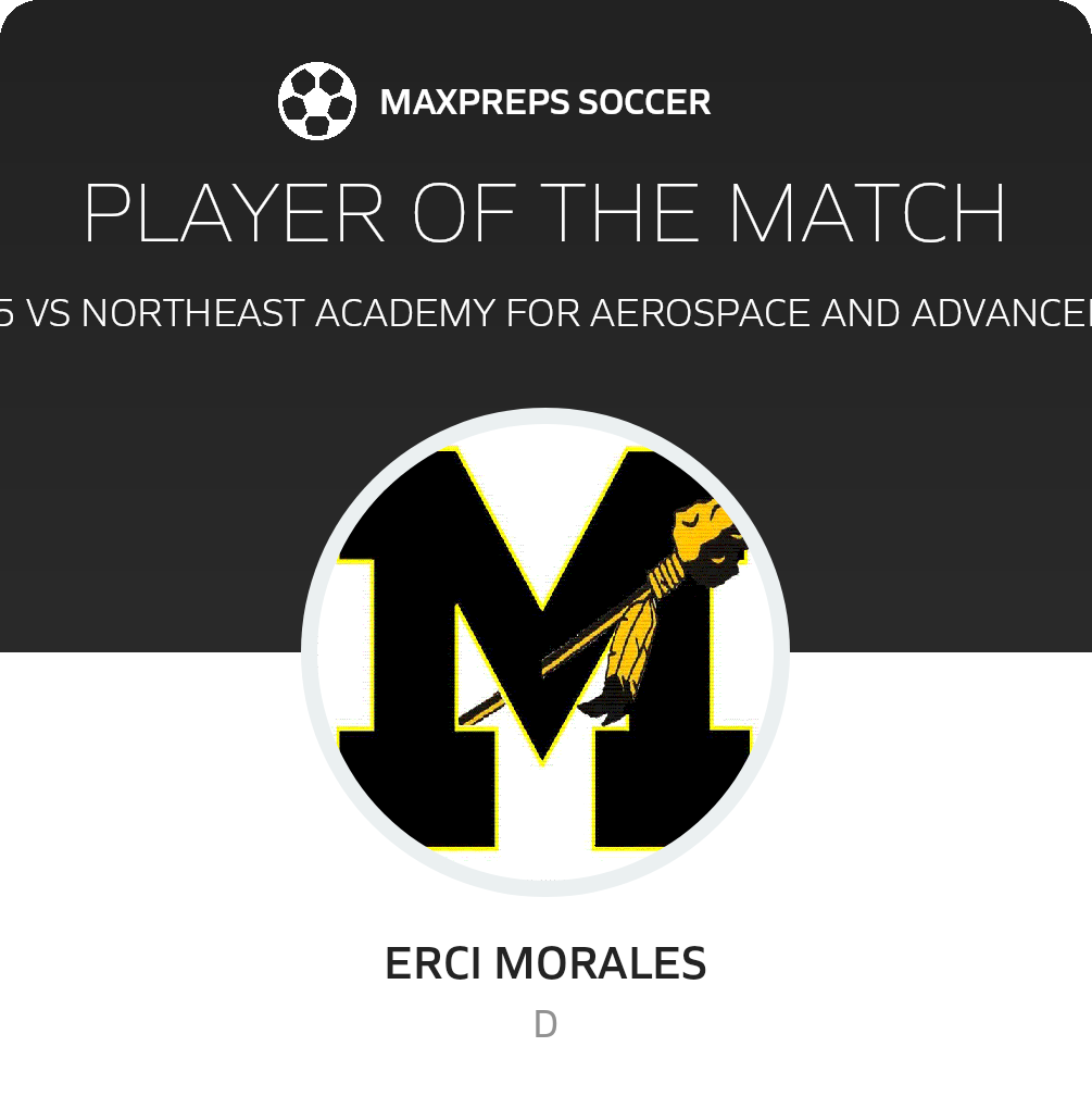 Player of the Match