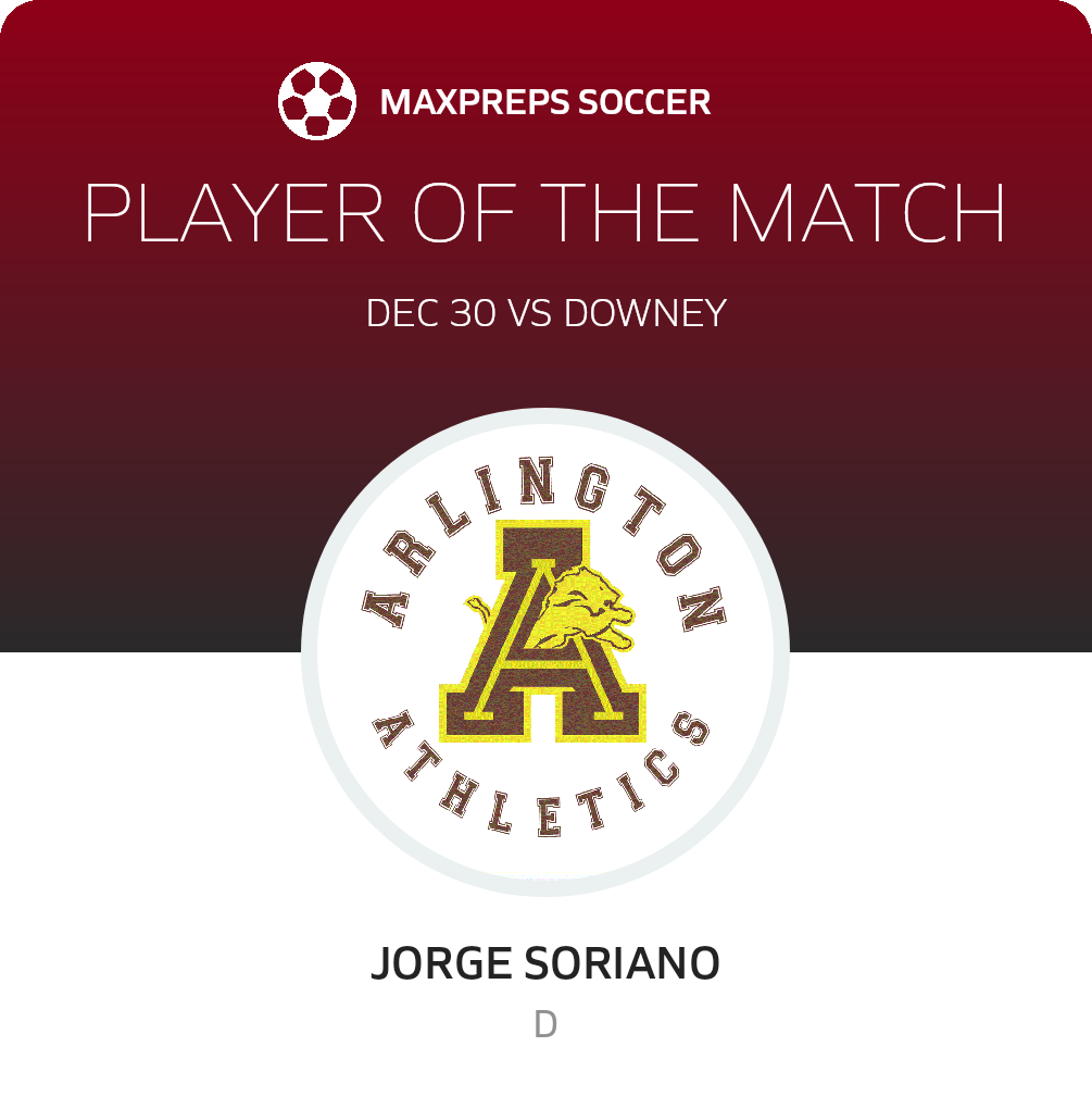 Player of the Match