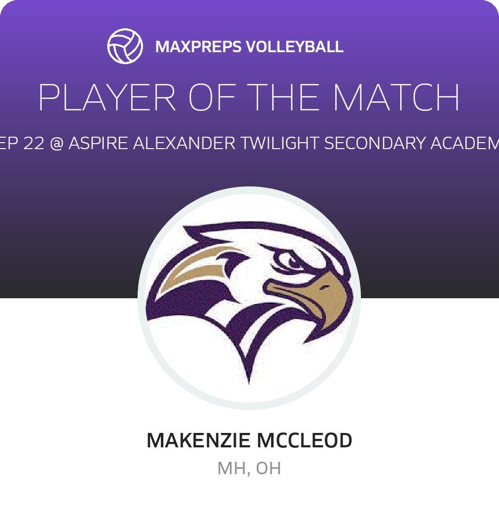 Player of the Match