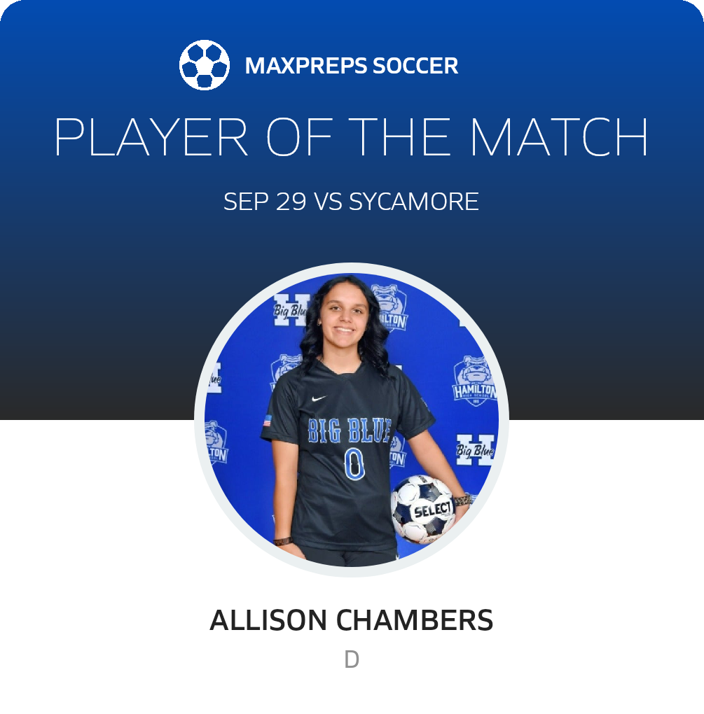 Player of the Match