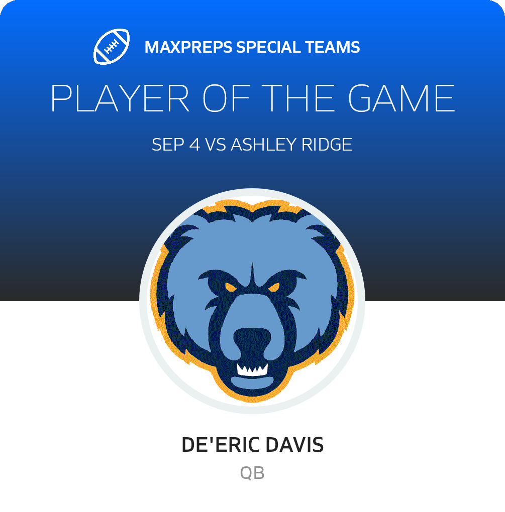 Players of the Game
