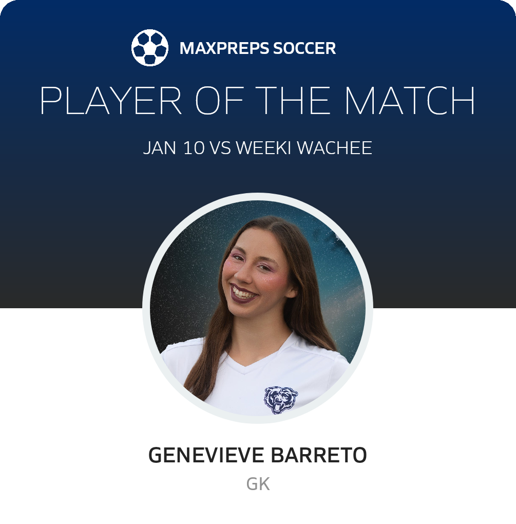 Player of the Match
