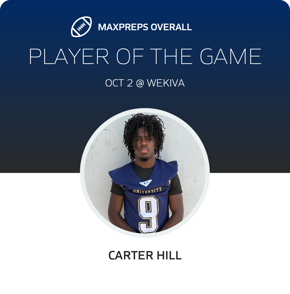 Players of the Game