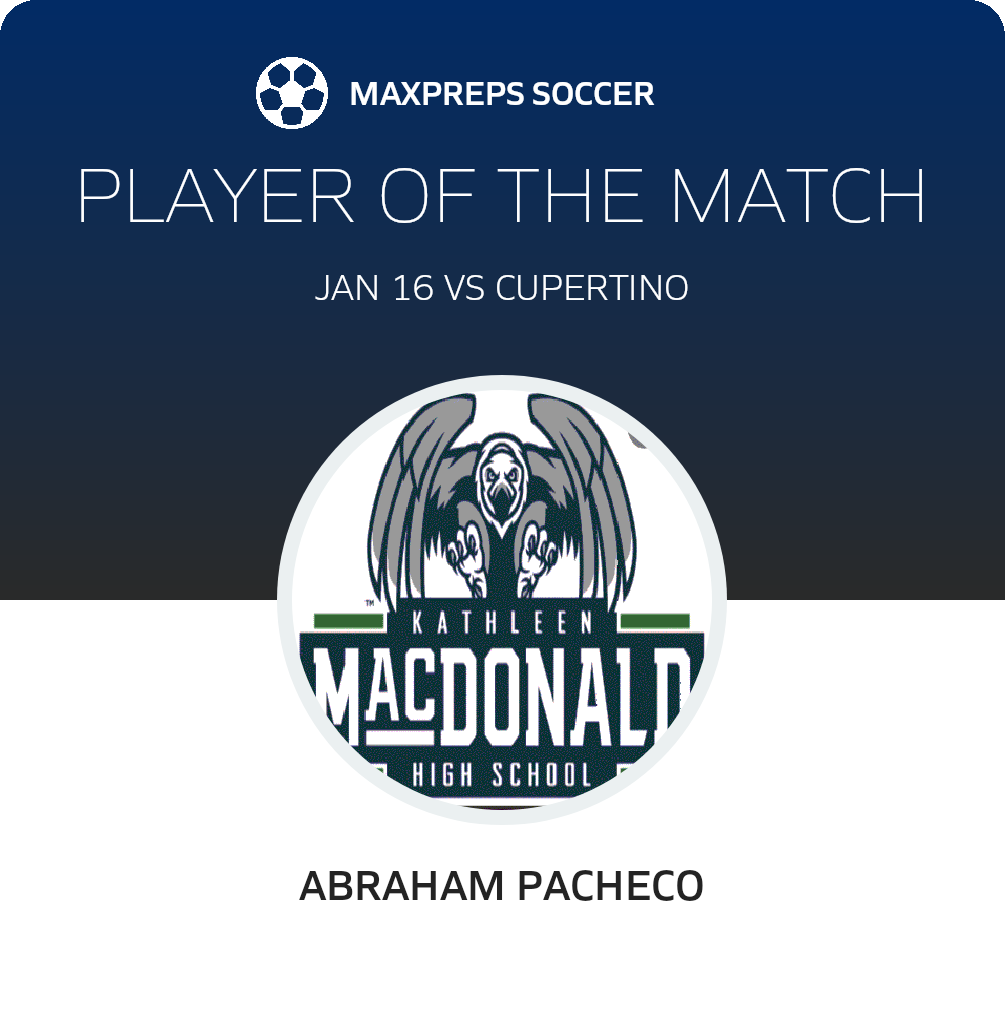 Player of the Match