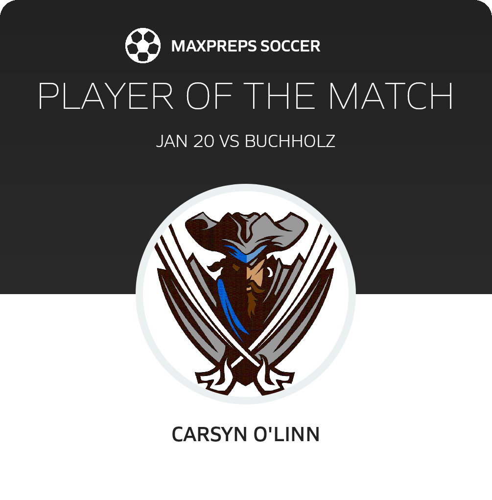 Player of the Match