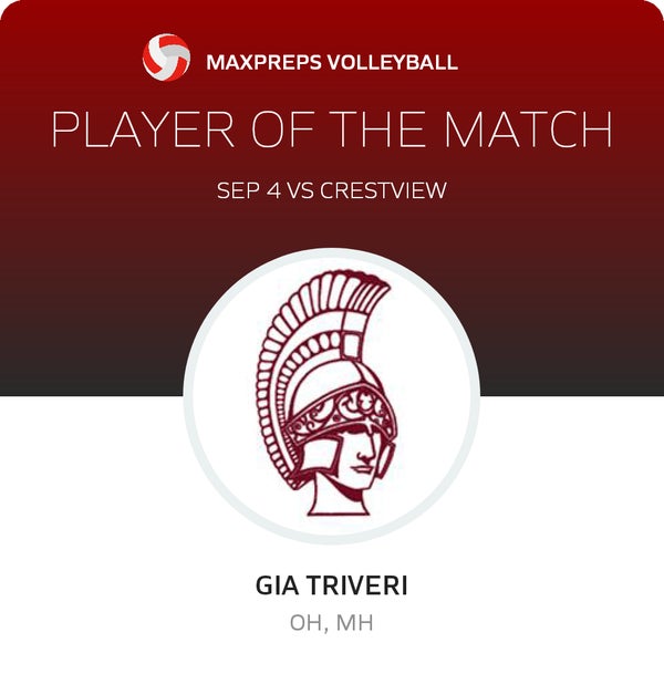 #1 Gia Triveri Player of the Game badge