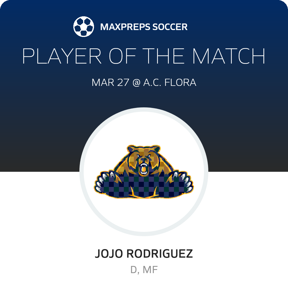 Player of the Match