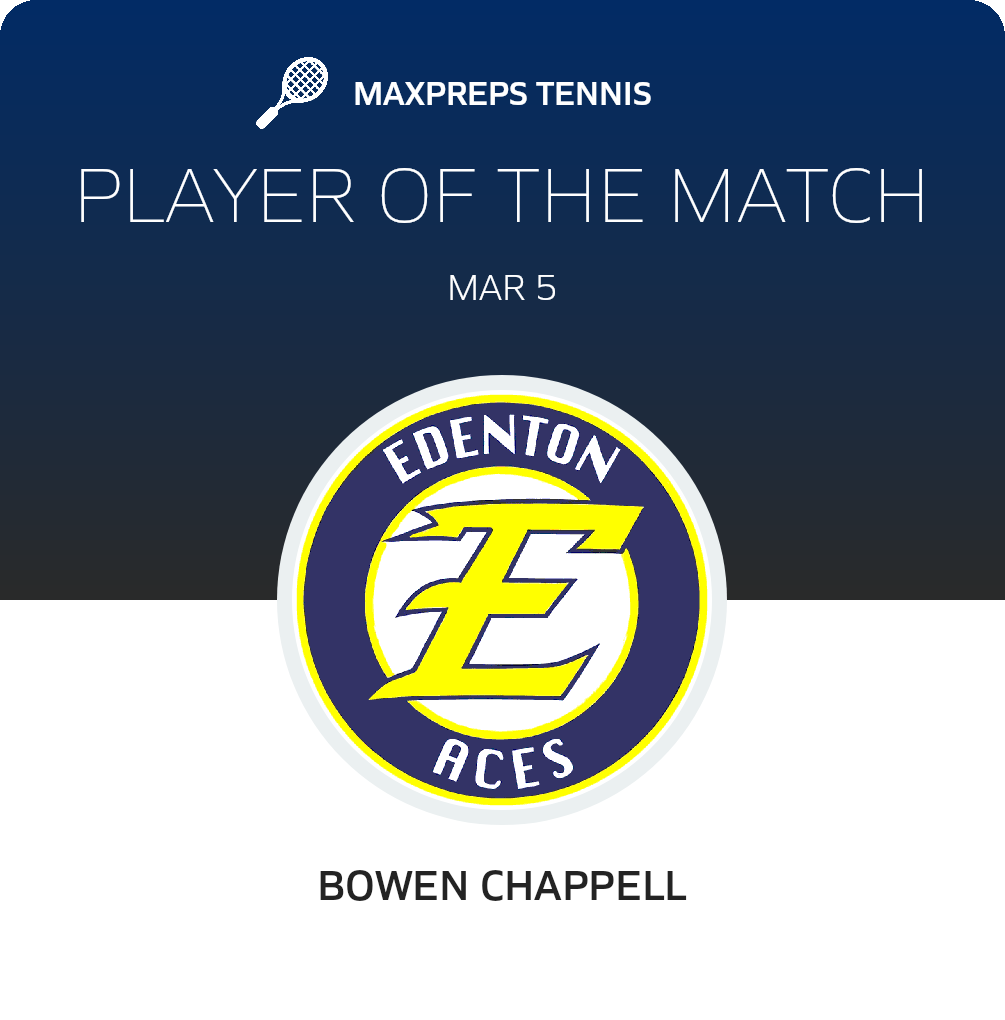 Player of the Match