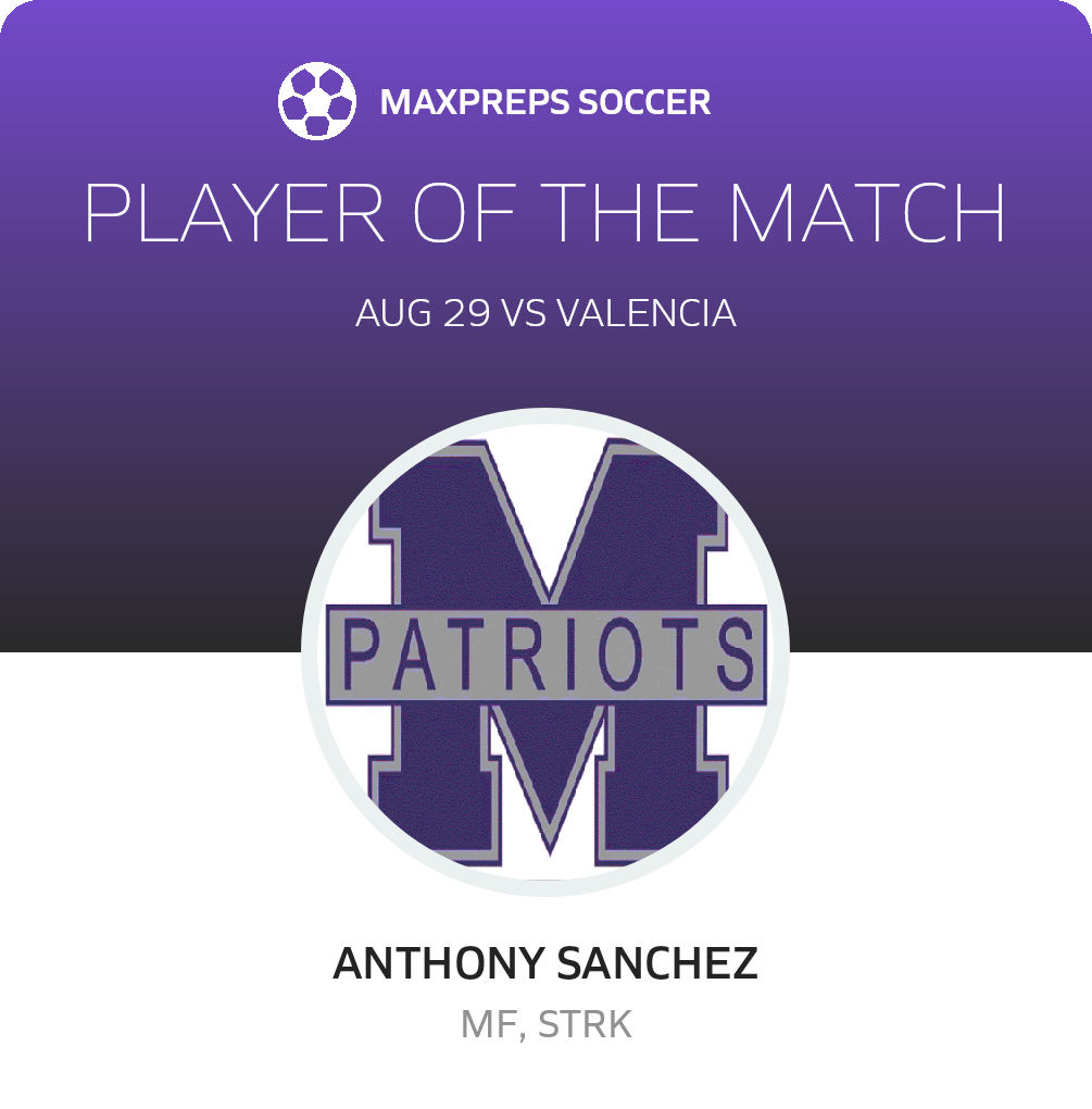 Player of the Match