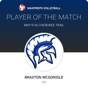 Player of the Match