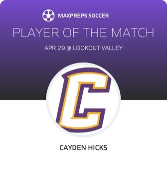 Player of the Match