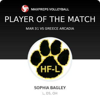 Player of the Match